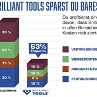 Sechskant-Stecknuss 8 mm von BRILLIANT TOOLS, lange Ausführung, 1/4 Zoll, für Handwerk und Bastelprojekte