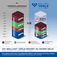KS TOOLS Prüflampe 6 - 24 V, Kraftfahrzeug-Prüflampe für Licht- und Zündanlagen