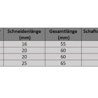 Hartmetall Frässtifte mit Kreuzverzahnung für CNC-Maschinen, Ø 8-12 mm, Form A Zylinderform, für Entgraten und Bearbeitung verschiedener Werkstoffe