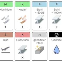 Gewindeschneideisen metrisch Rechtsgewinde WS M12 x 1,25 zum Schneiden von Metallgewinden aus Werkzeugstahl für Heimwerker