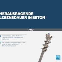 Bosch Professional Durchbruchbohrer SDS-max-9 Break Through, 1618596459 - Profesioneller Durchbruchbohrer für Beton, Mauerwerk und Kalksandstein, Vakuumgehalteter 3-Schneider mit glockenförmigem Bohrkopf
